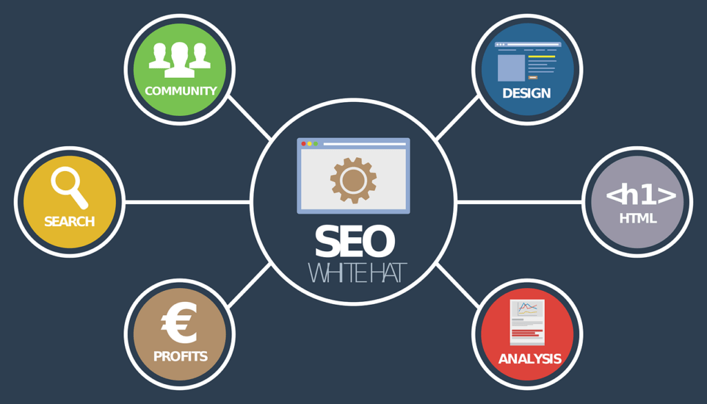 What is SEO?